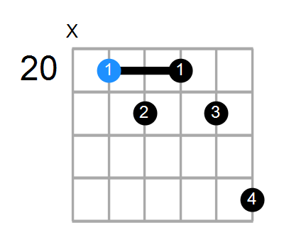 Fm7b5 Chord